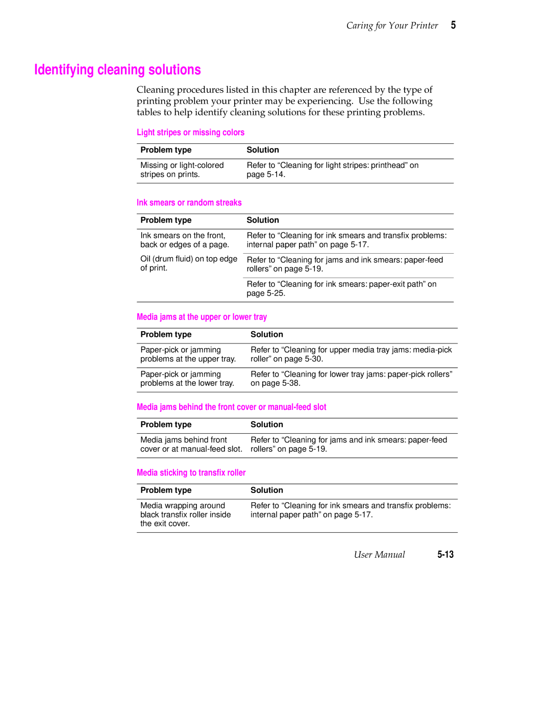 Tektronix Phaser 350 manual Identifying cleaning solutions, Problem type Solution 