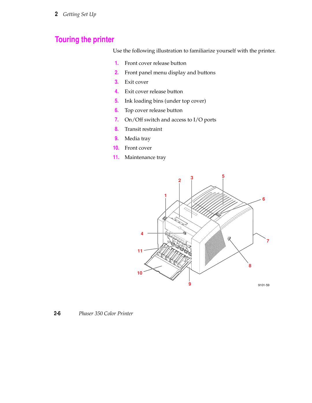 Tektronix Phaser 350 manual Touring the printer 