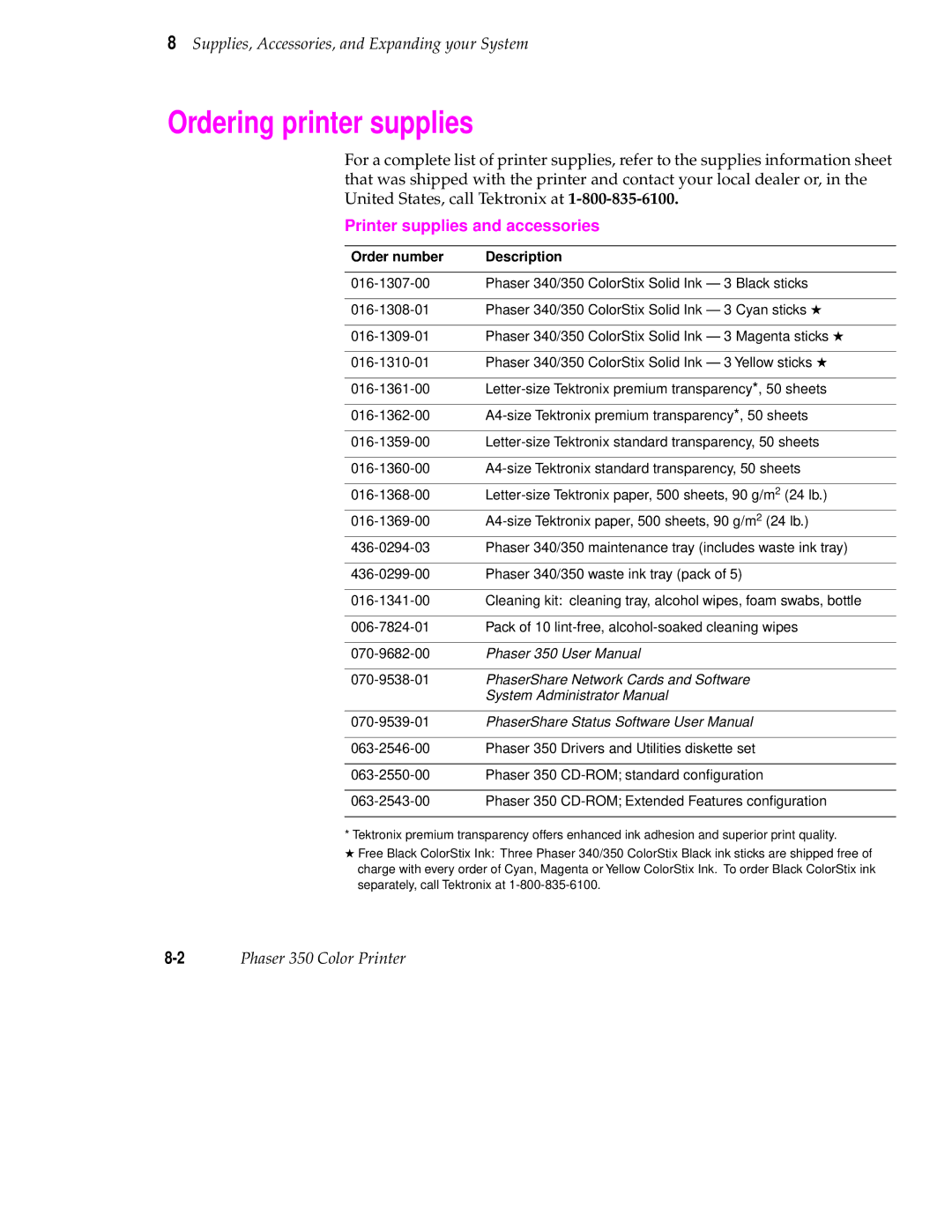 Tektronix Phaser 350 manual Ordering printer supplies, Order number Description 