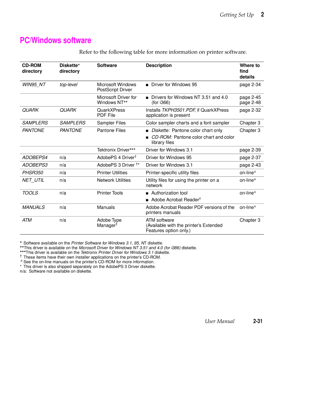 Tektronix Phaser 350 manual PC/Windows software 