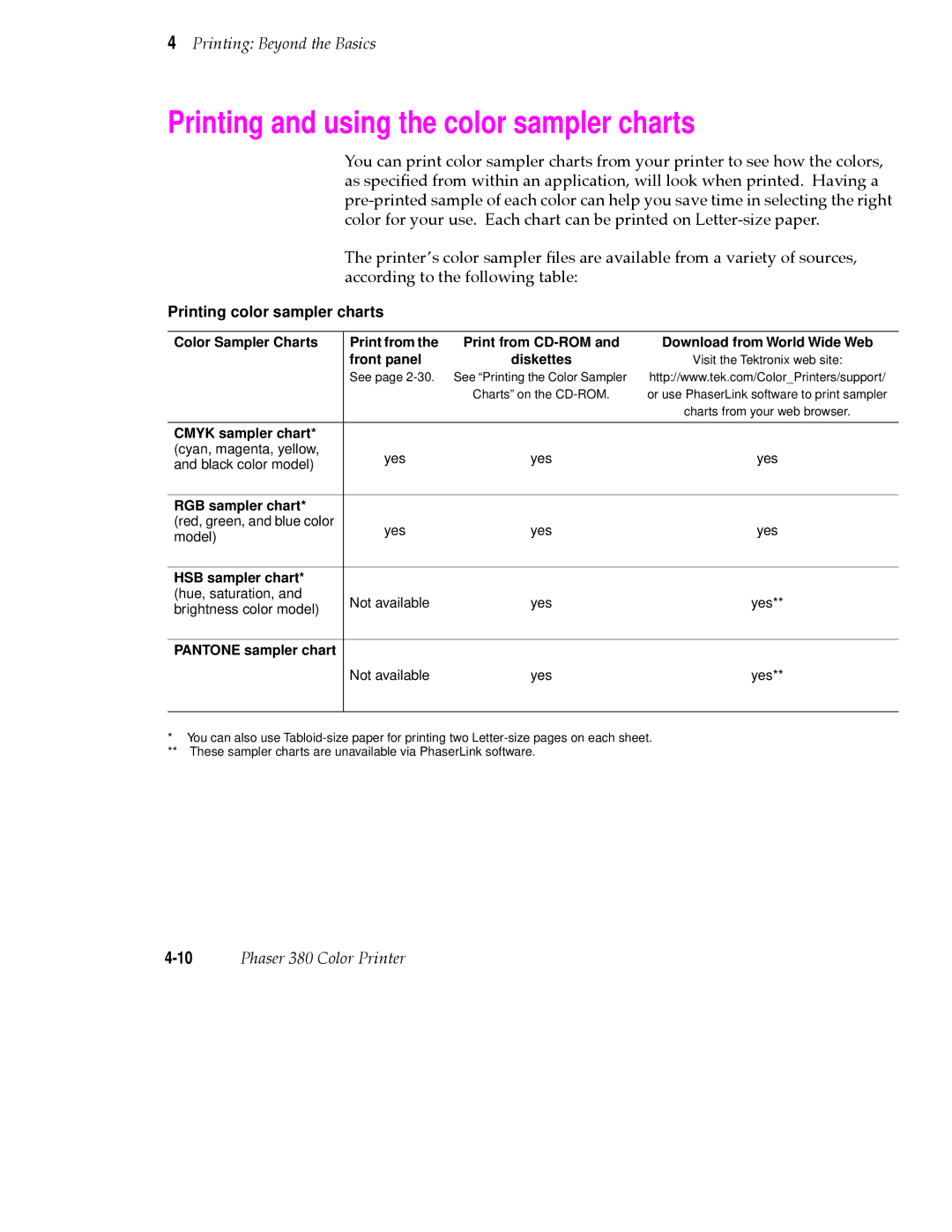 Tektronix PHASER 380 Printing and using the color sampler charts, Cmyk sampler chart, RGB sampler chart, HSB sampler chart 