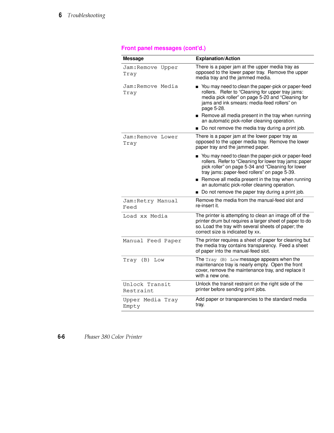 Tektronix PHASER 380 manual JamRemove Upper 