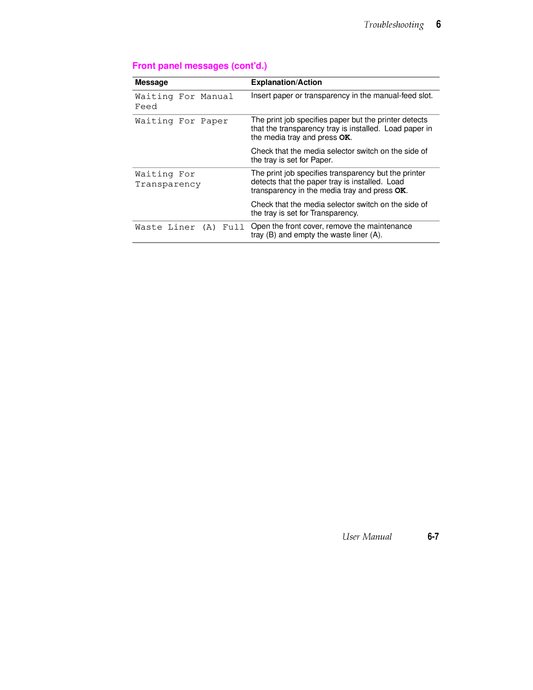 Tektronix PHASER 380 manual Waiting For Manual 