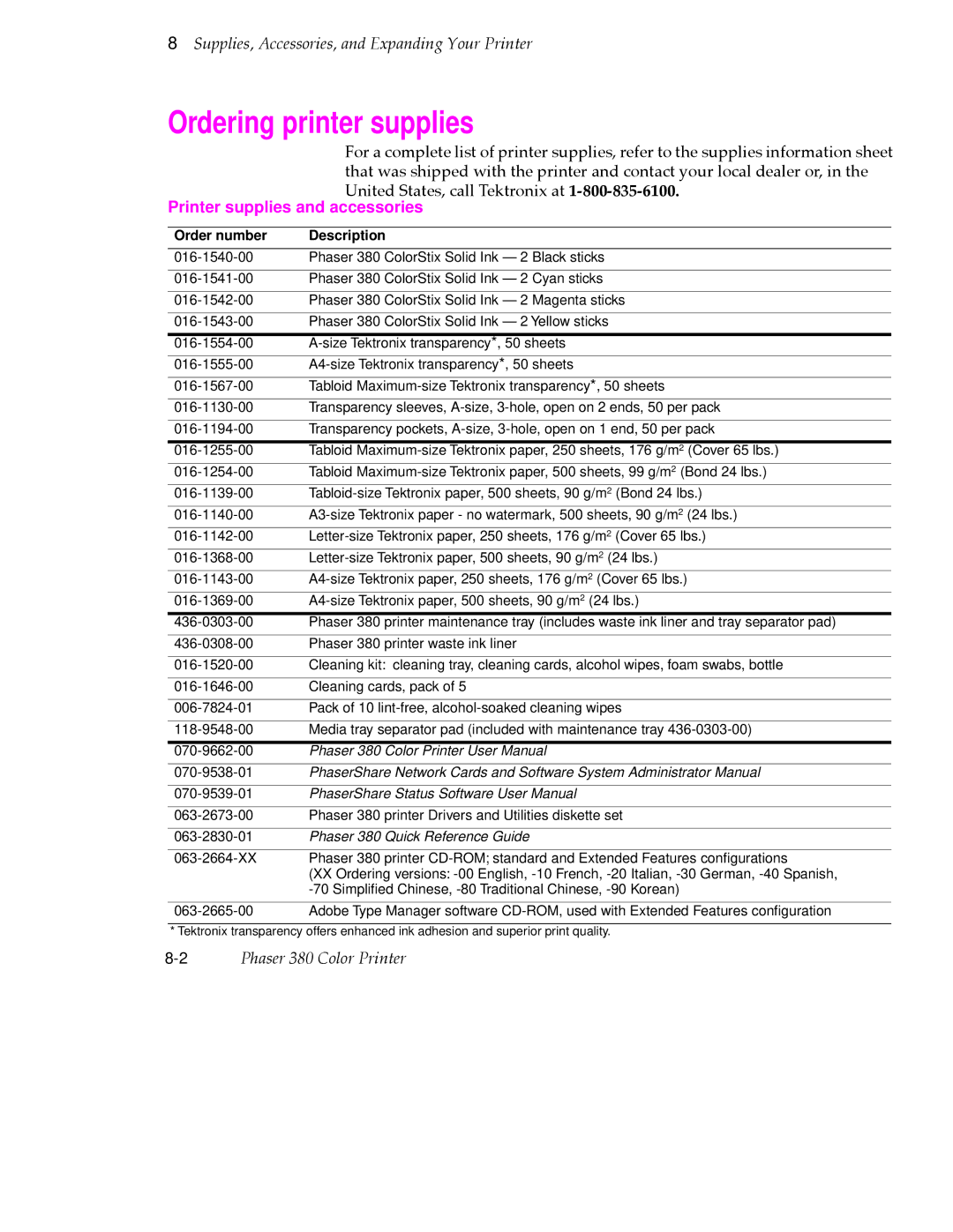 Tektronix PHASER 380 manual Ordering printer supplies, Order number Description 