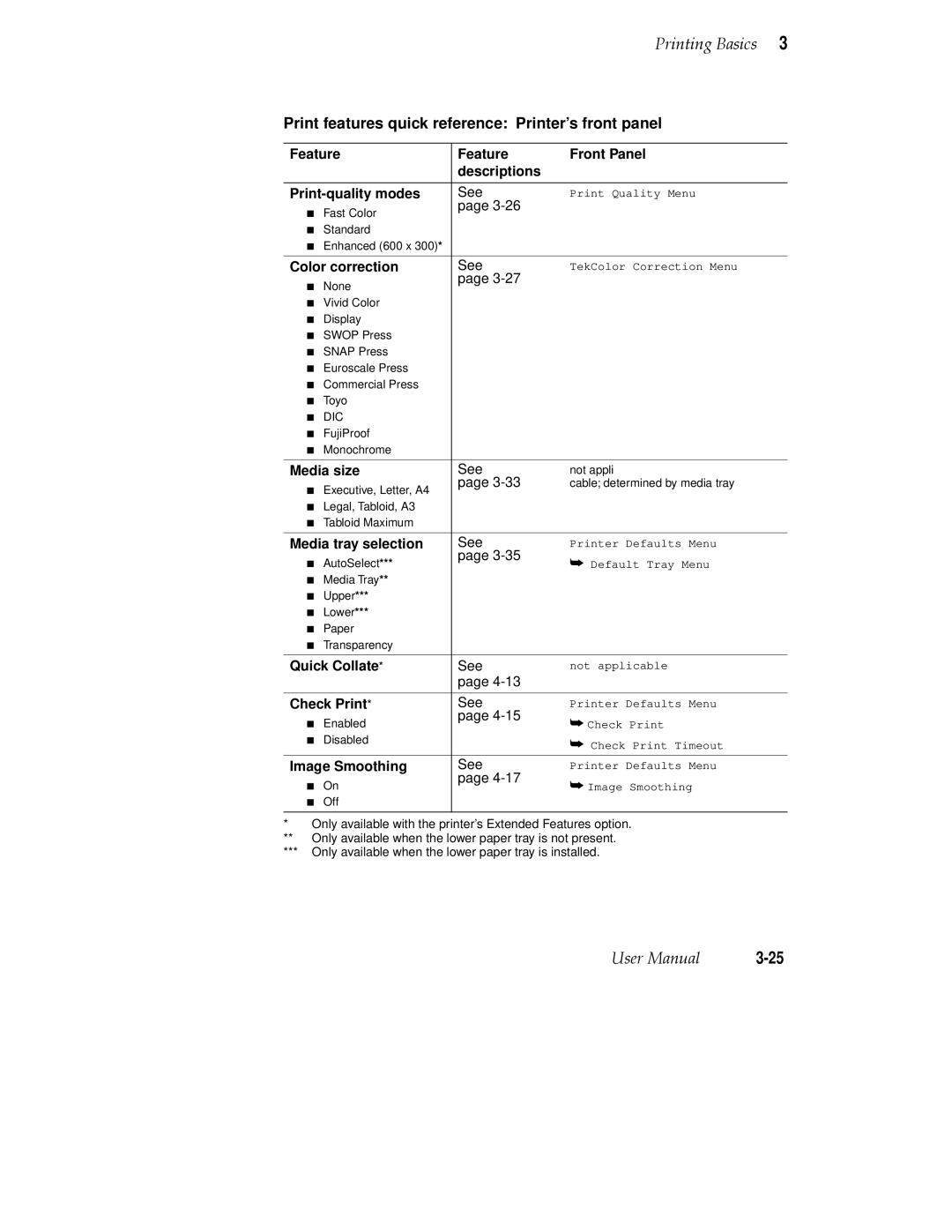 Tektronix PHASER 380 manual Feature Front Panel Descriptions Print-quality modes, Media size 