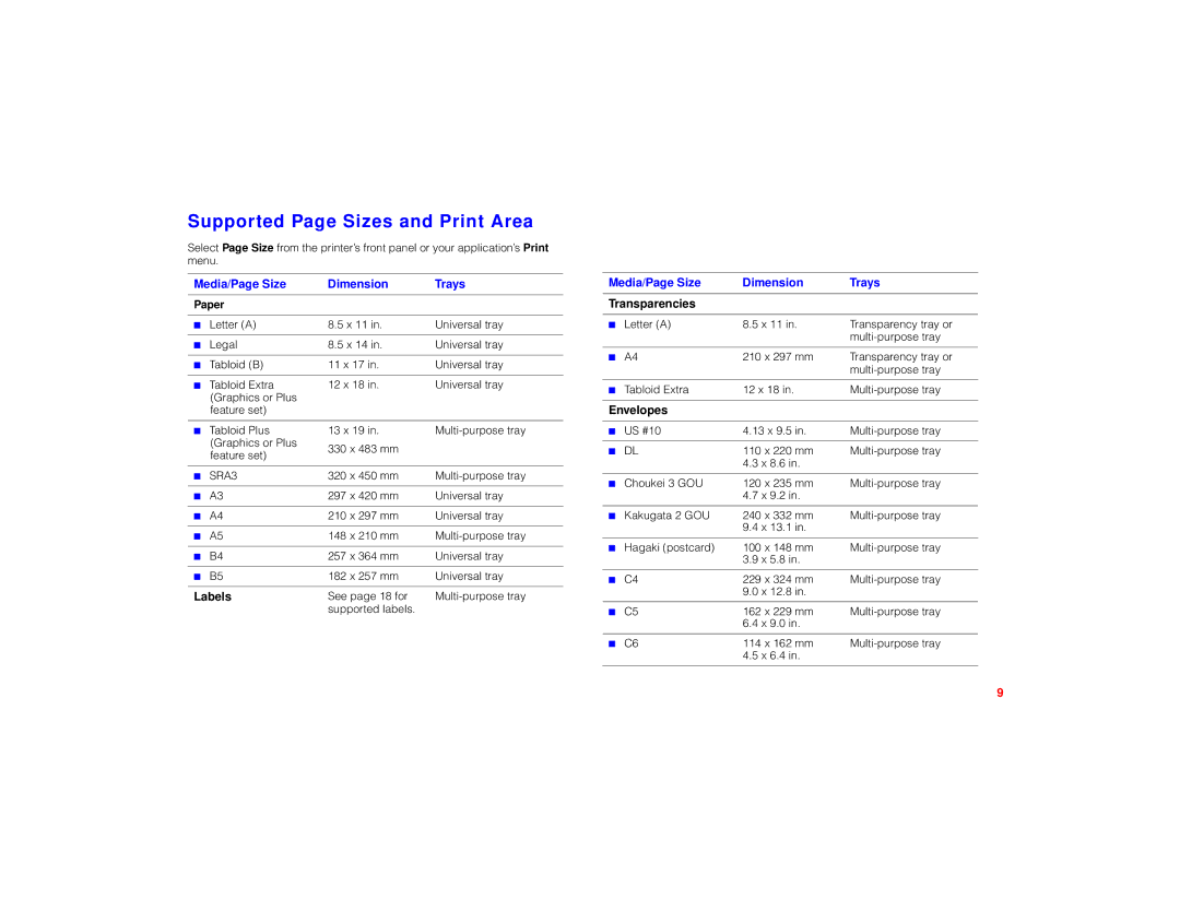 Tektronix PHASER 780 manual Supported Page Sizes and Print Area, Media/Page Size Dimension Trays, Paper 