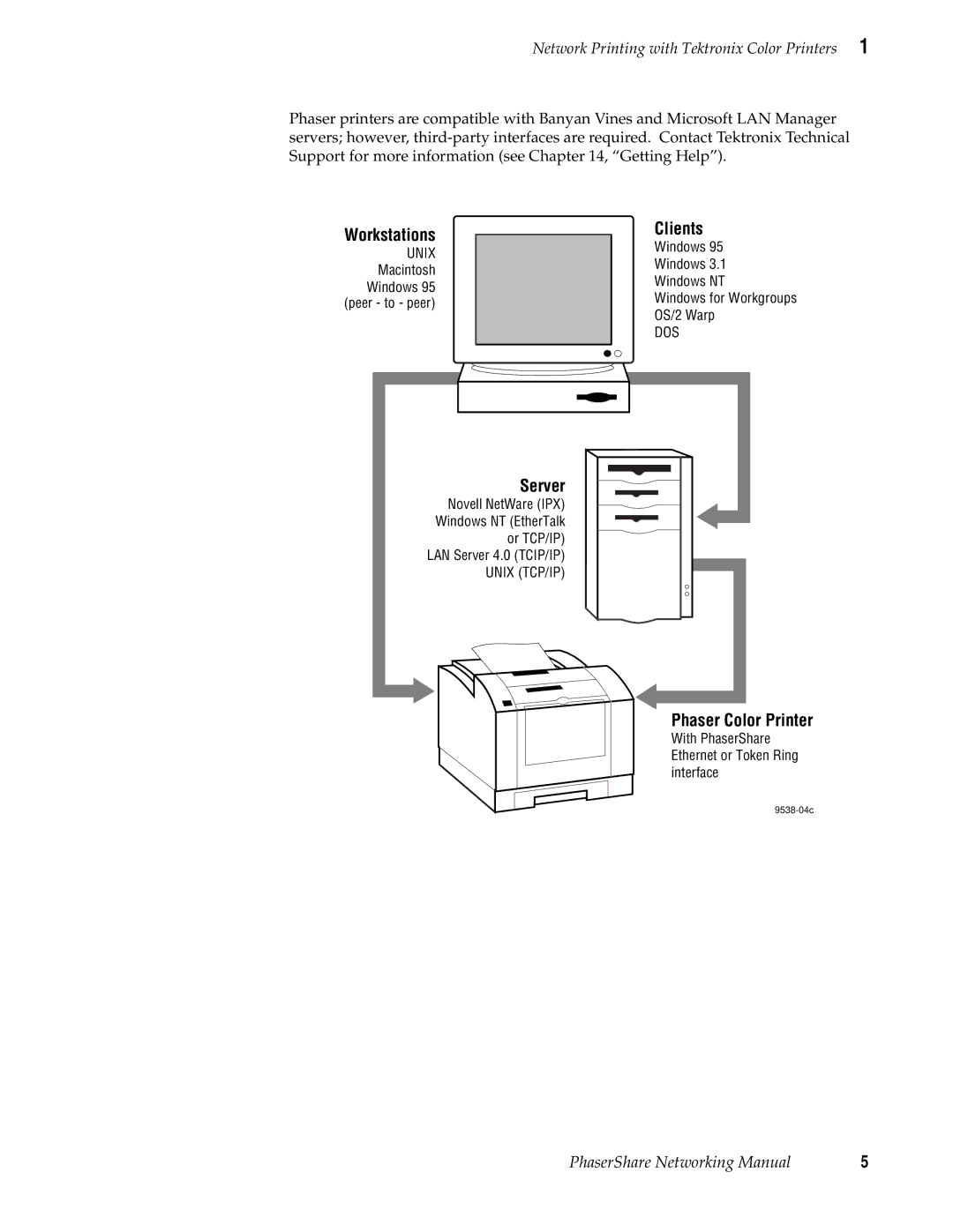 Tektronix Phasershare Printer manual Workstations 