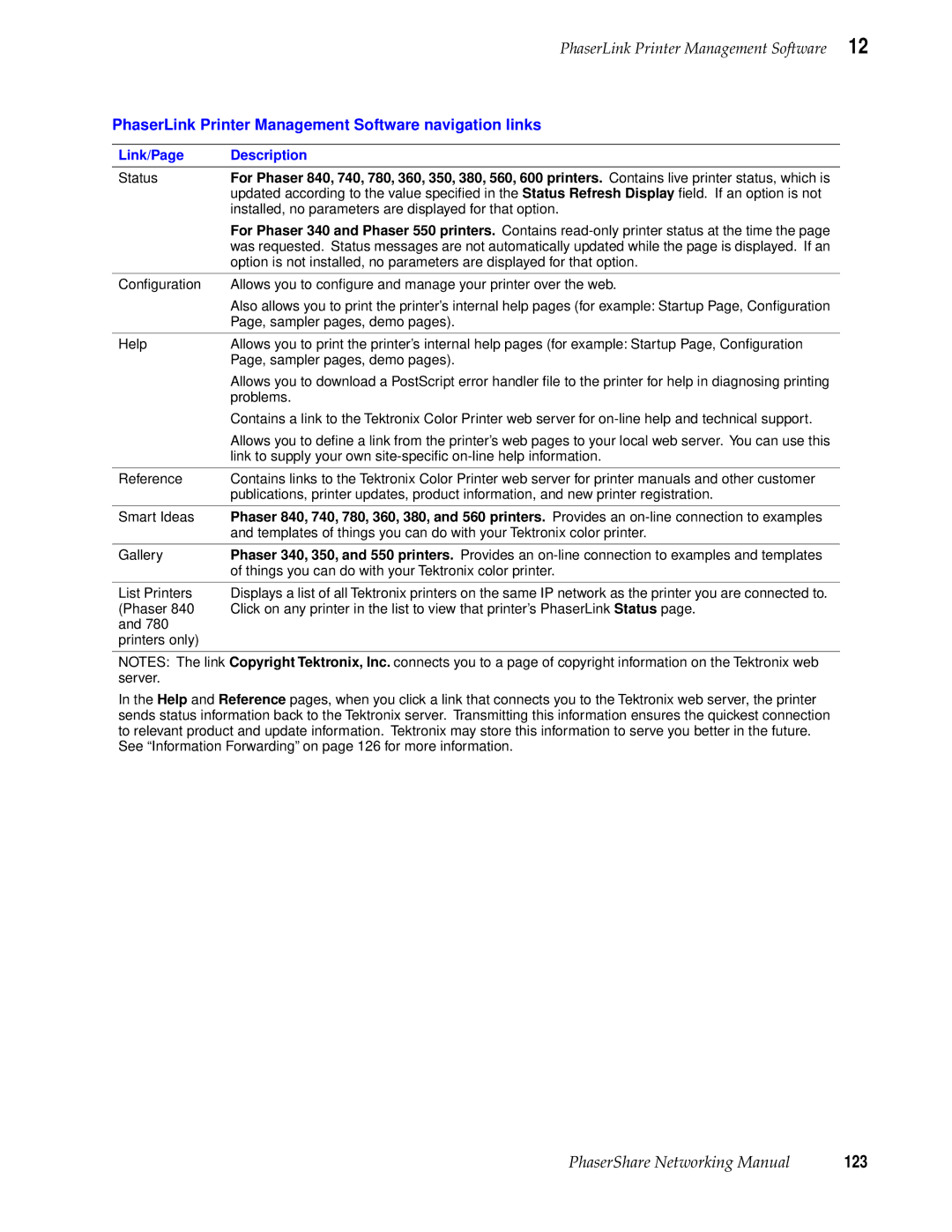 Tektronix Phasershare Printer manual 123, PhaserLink Printer Management Software navigation links, Link/Page Description 