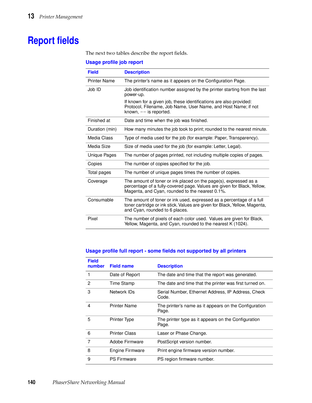 Tektronix Phasershare Printer manual Report ﬁelds, Usage proﬁle job report, Field Description 