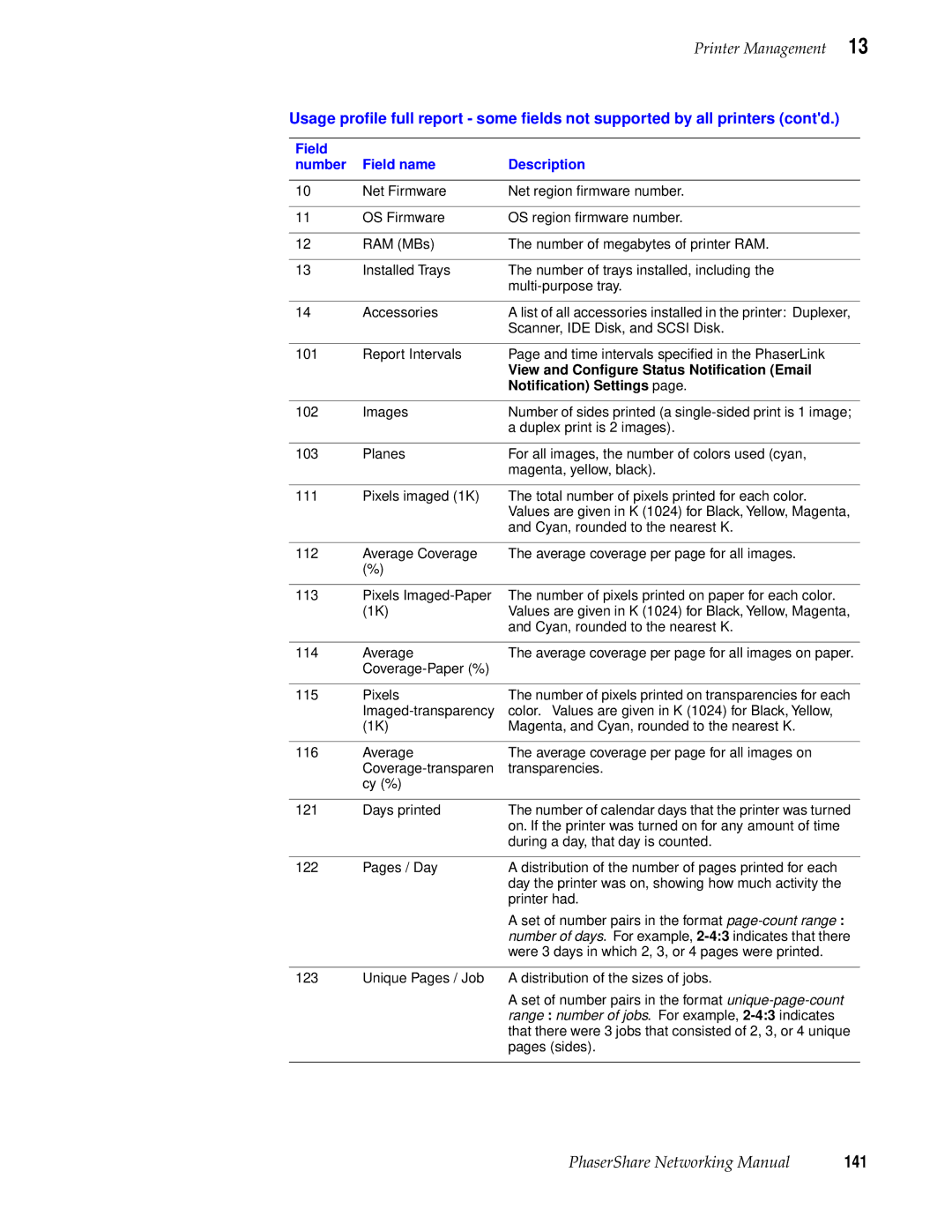 Tektronix Phasershare Printer manual 141, Notiﬁcation Settings 