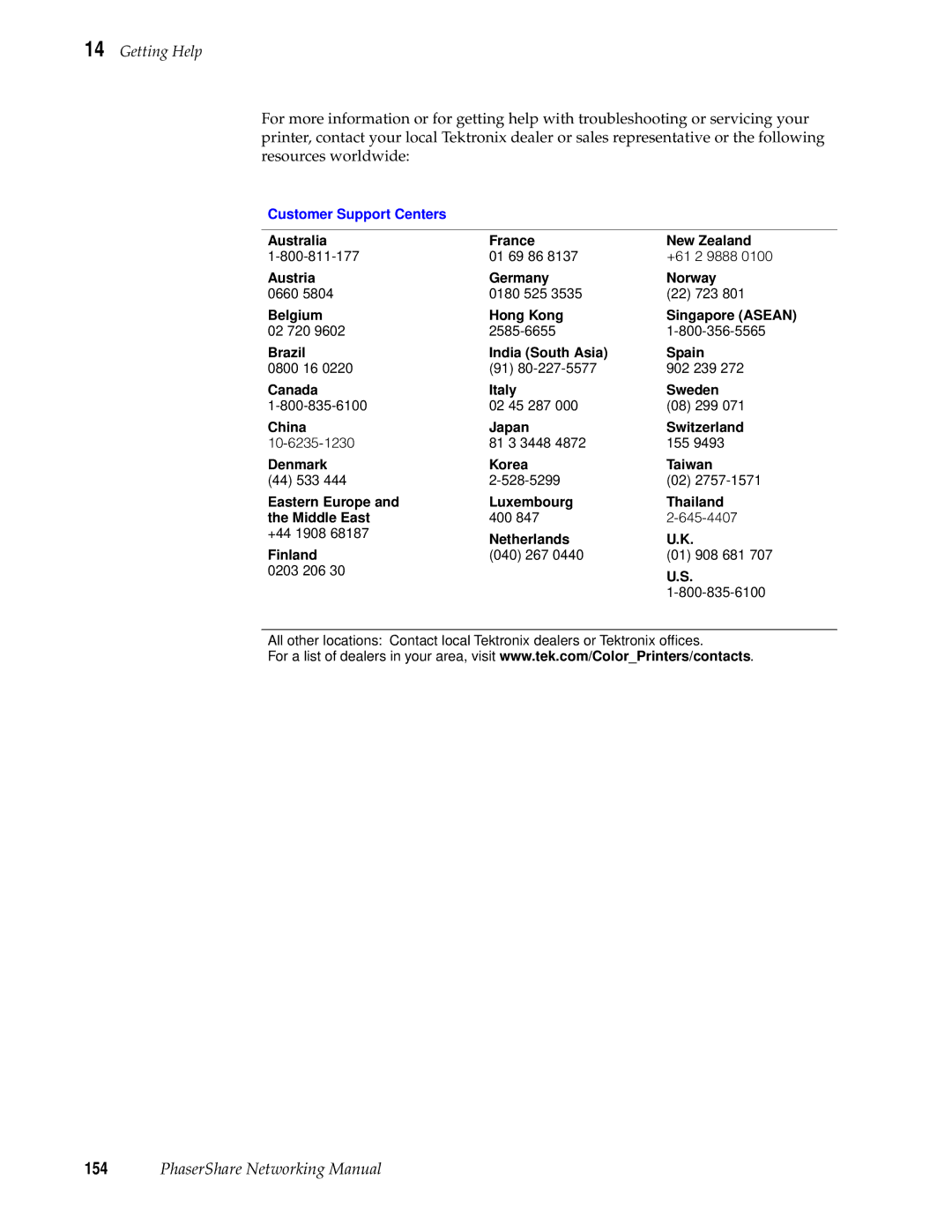 Tektronix Phasershare Printer manual Getting Help, Customer Support Centers 