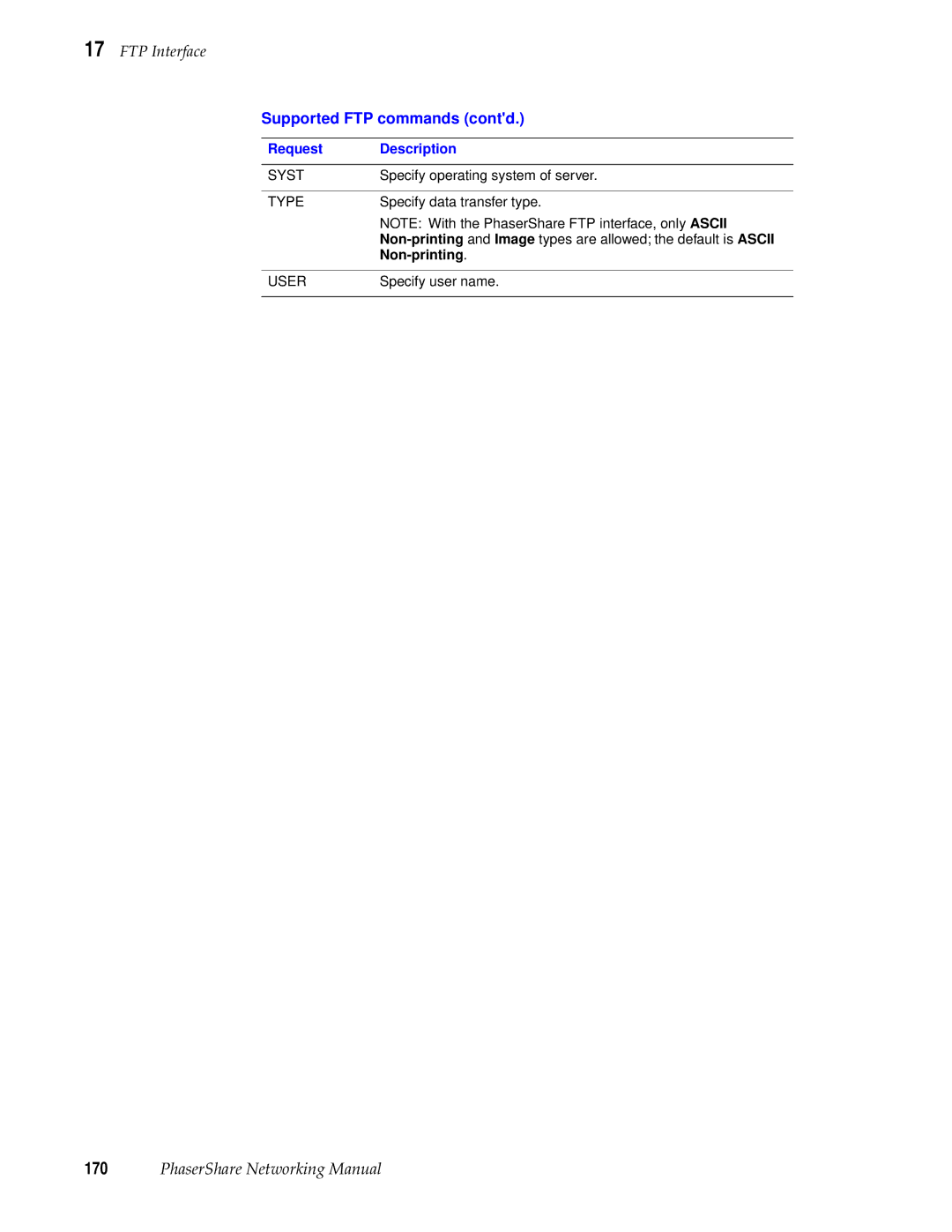 Tektronix Phasershare Printer manual Supported FTP commands contd 