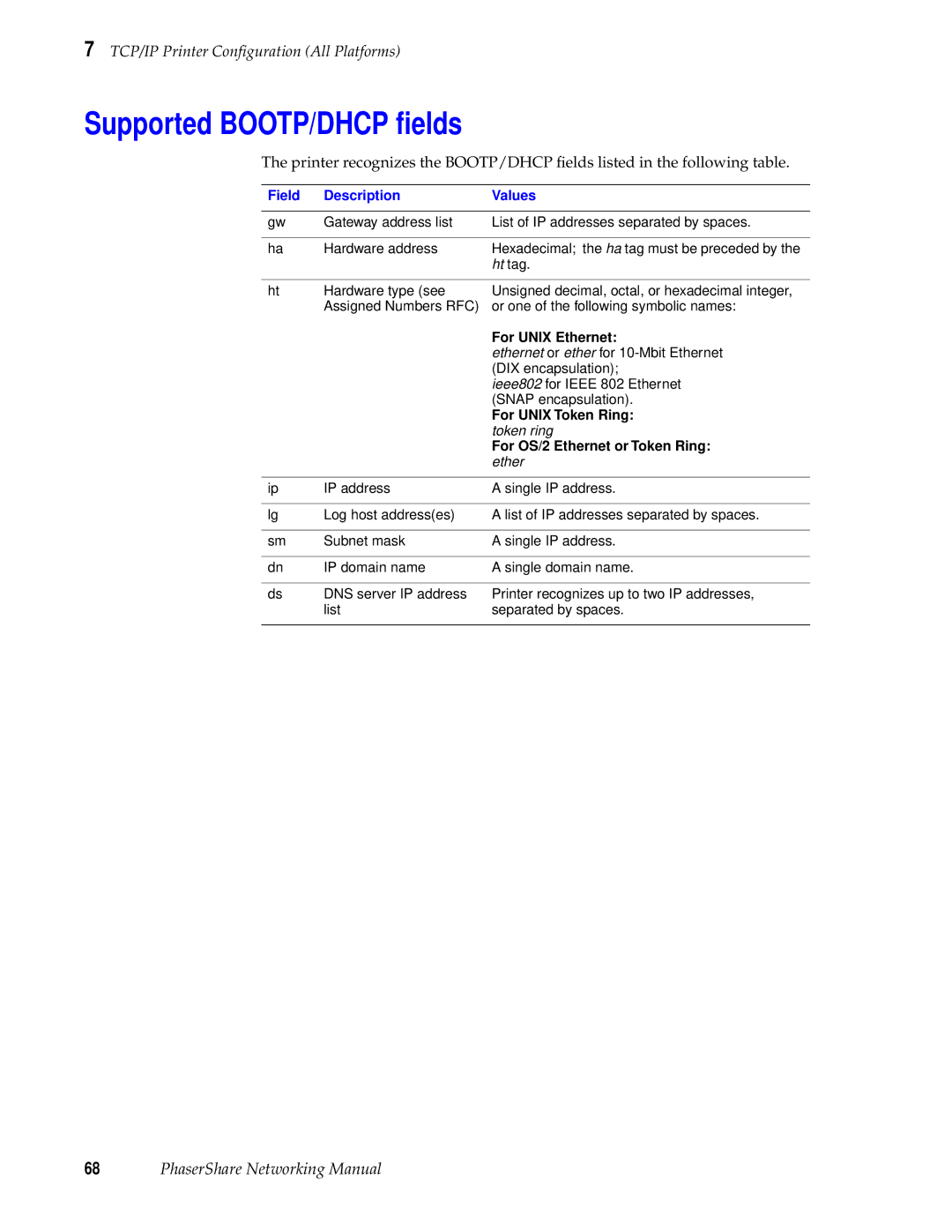 Tektronix Phasershare Printer manual Supported BOOTP/DHCP ﬁelds, Field Description Values 