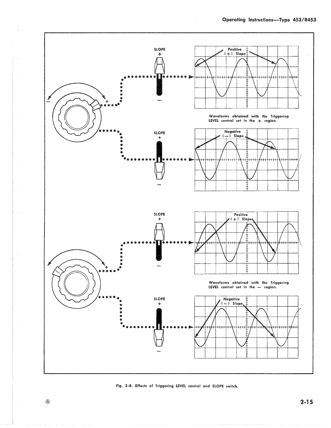 Tektronix R453 manual 