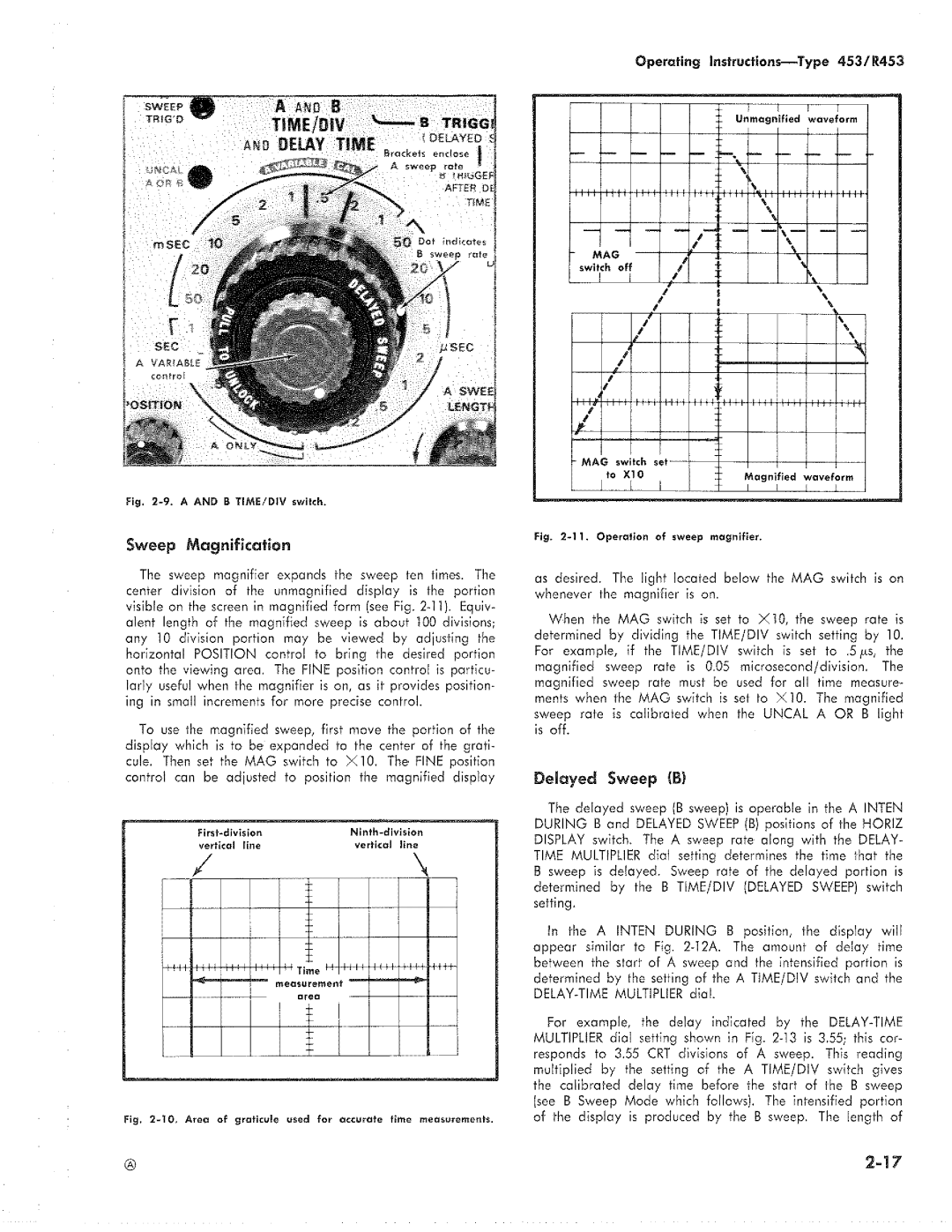 Tektronix R453 manual 