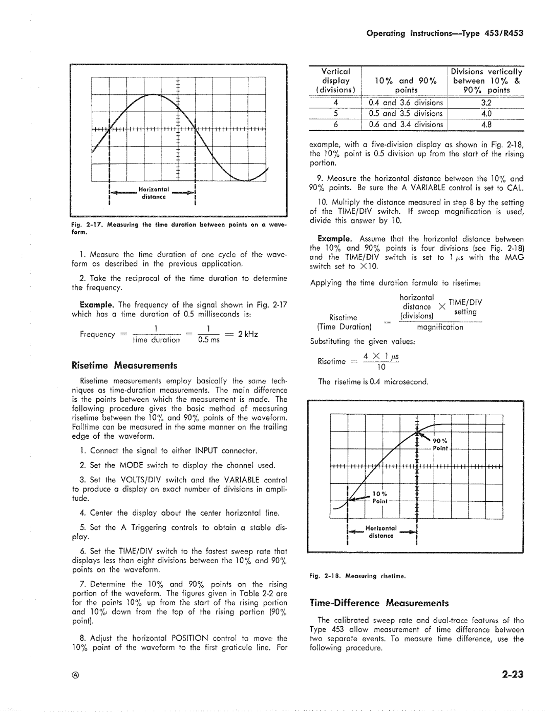 Tektronix R453 manual 