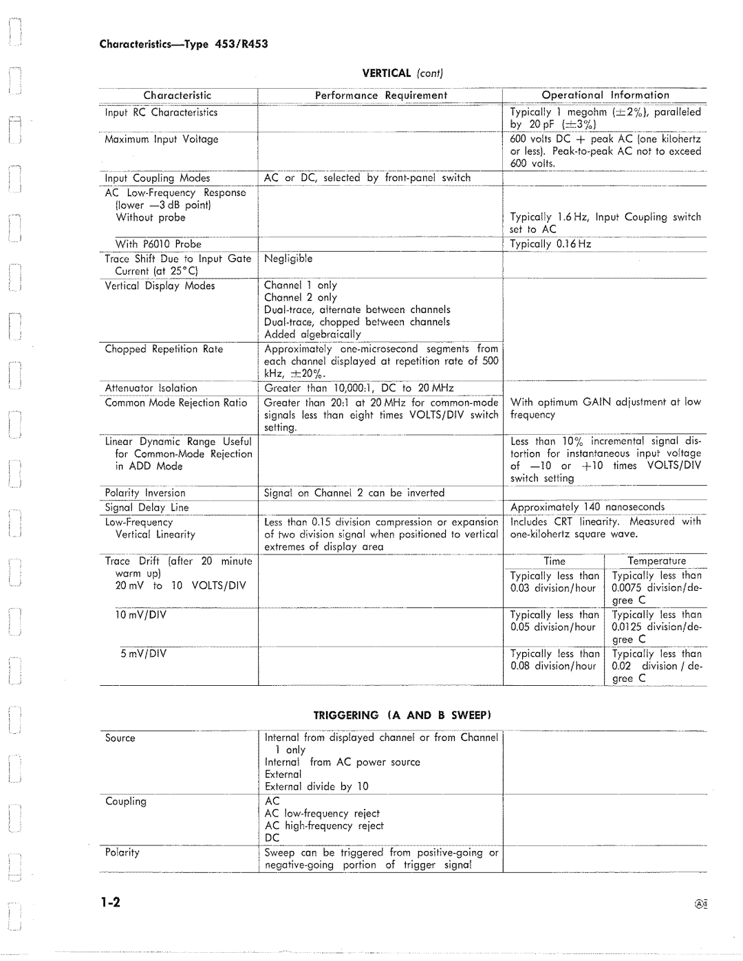 Tektronix R453 manual 