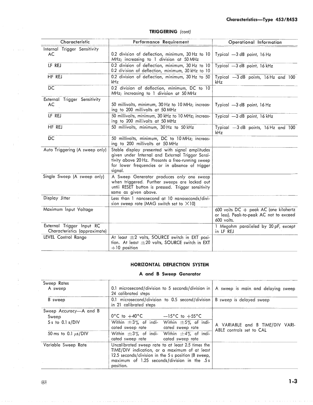 Tektronix R453 manual 