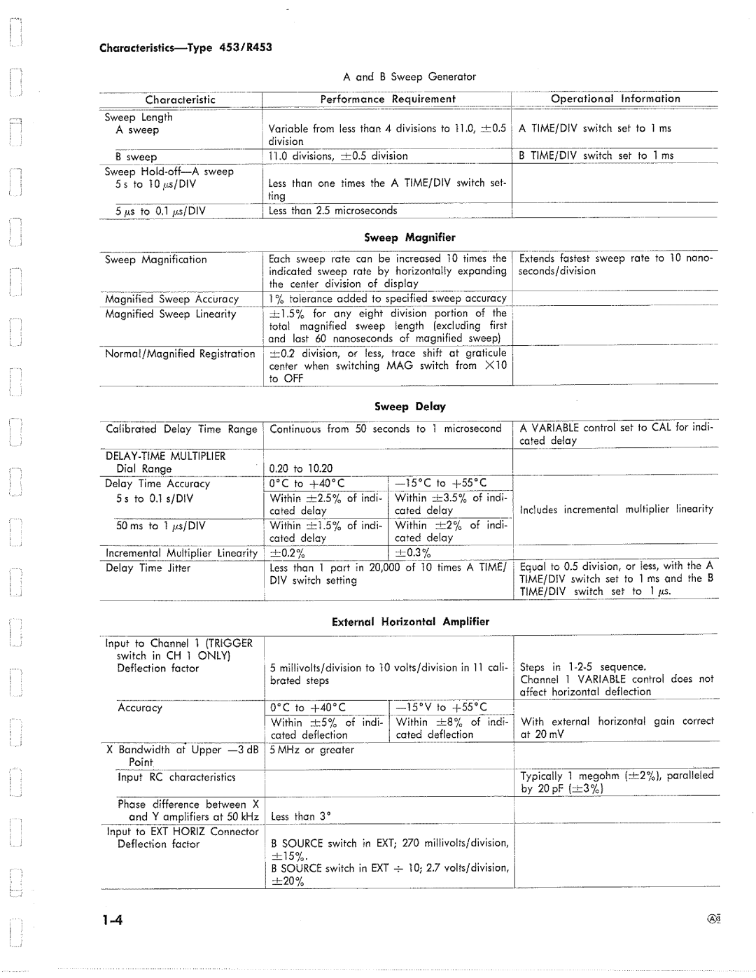 Tektronix R453 manual 