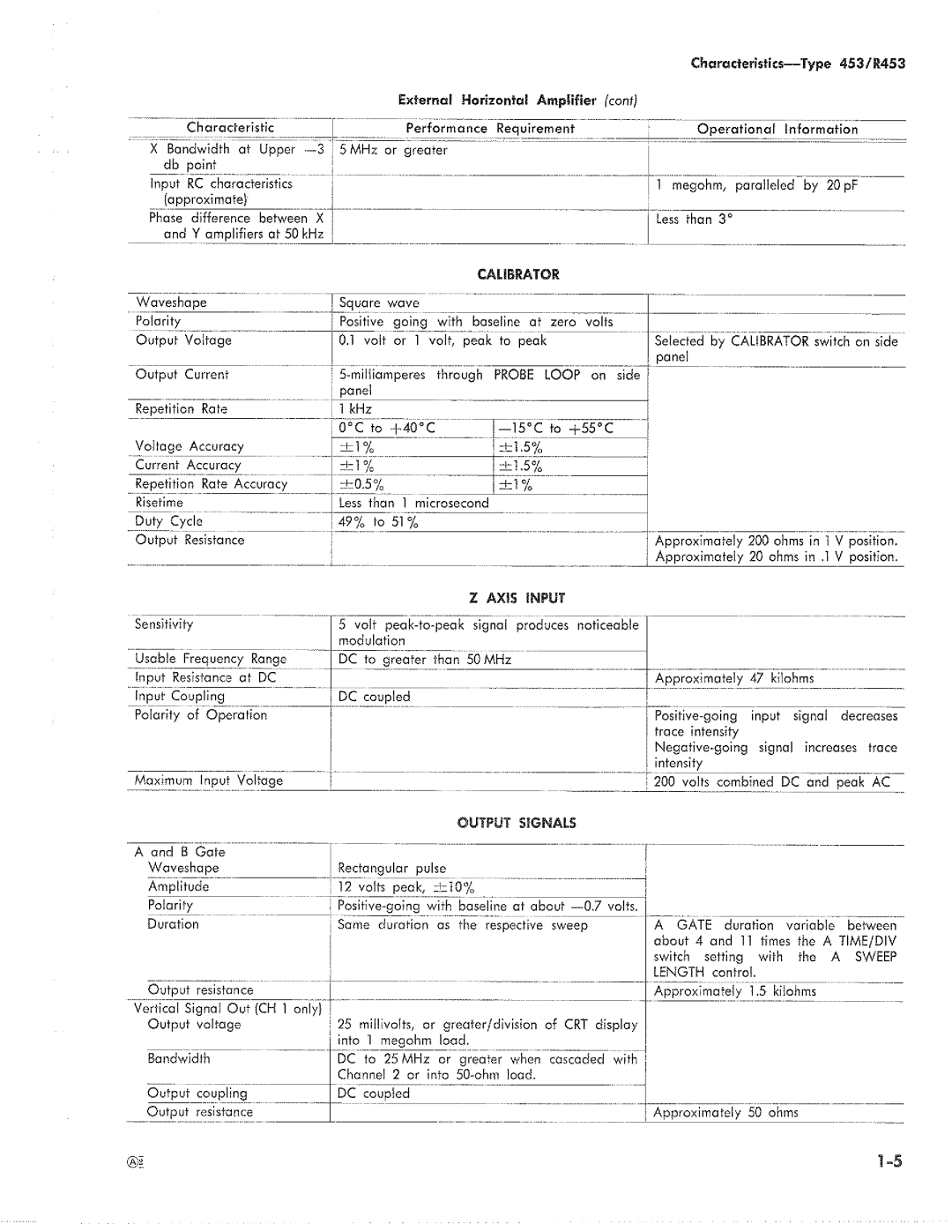 Tektronix R453 manual 