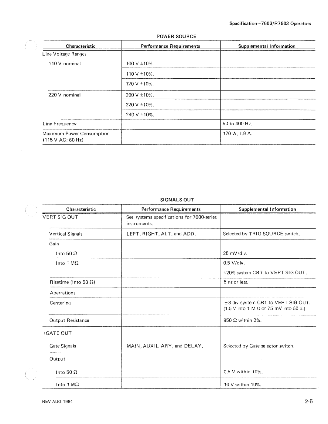 Tektronix R7603 manual 