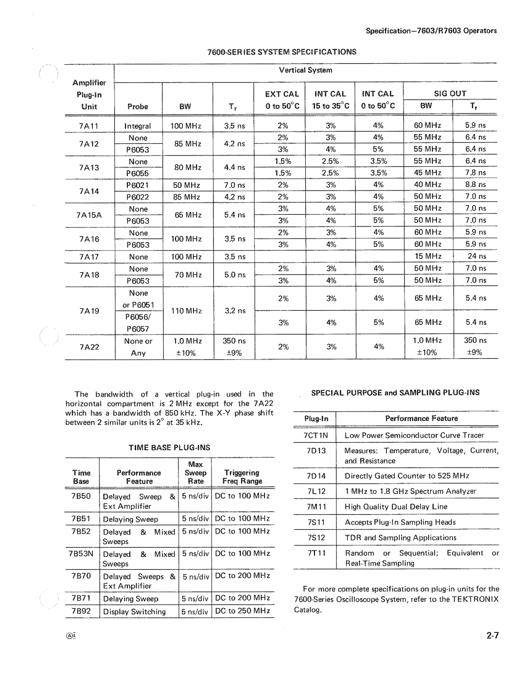 Tektronix R7603 manual 