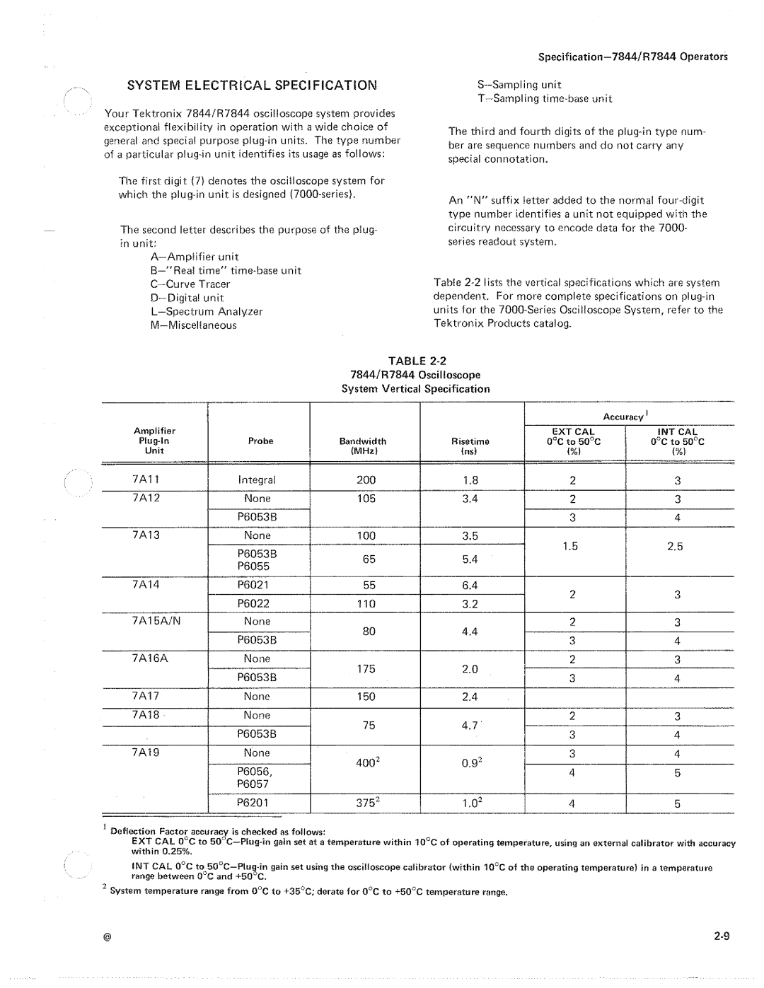 Tektronix R7844 manual 