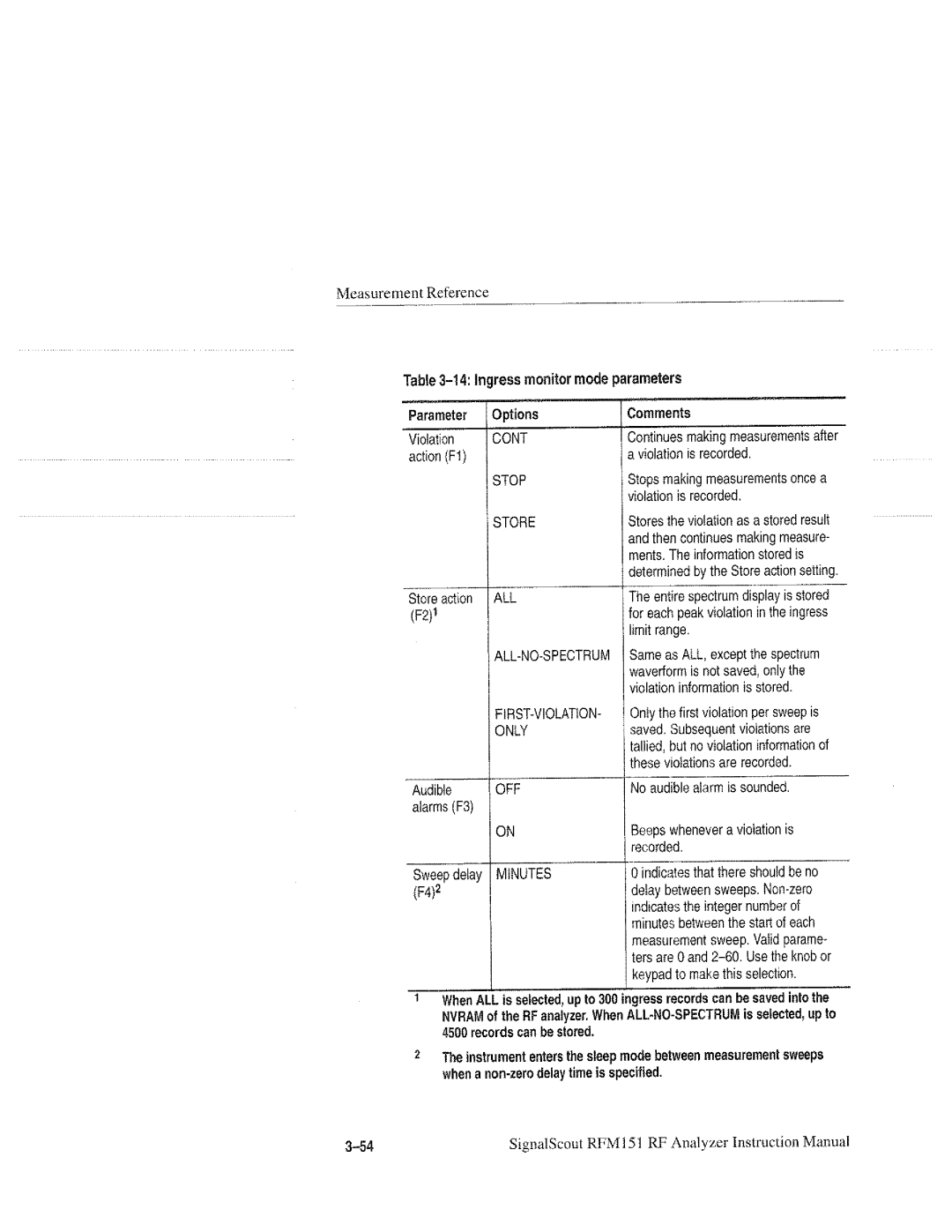 Tektronix RFM151, 070-9960-01 manual 