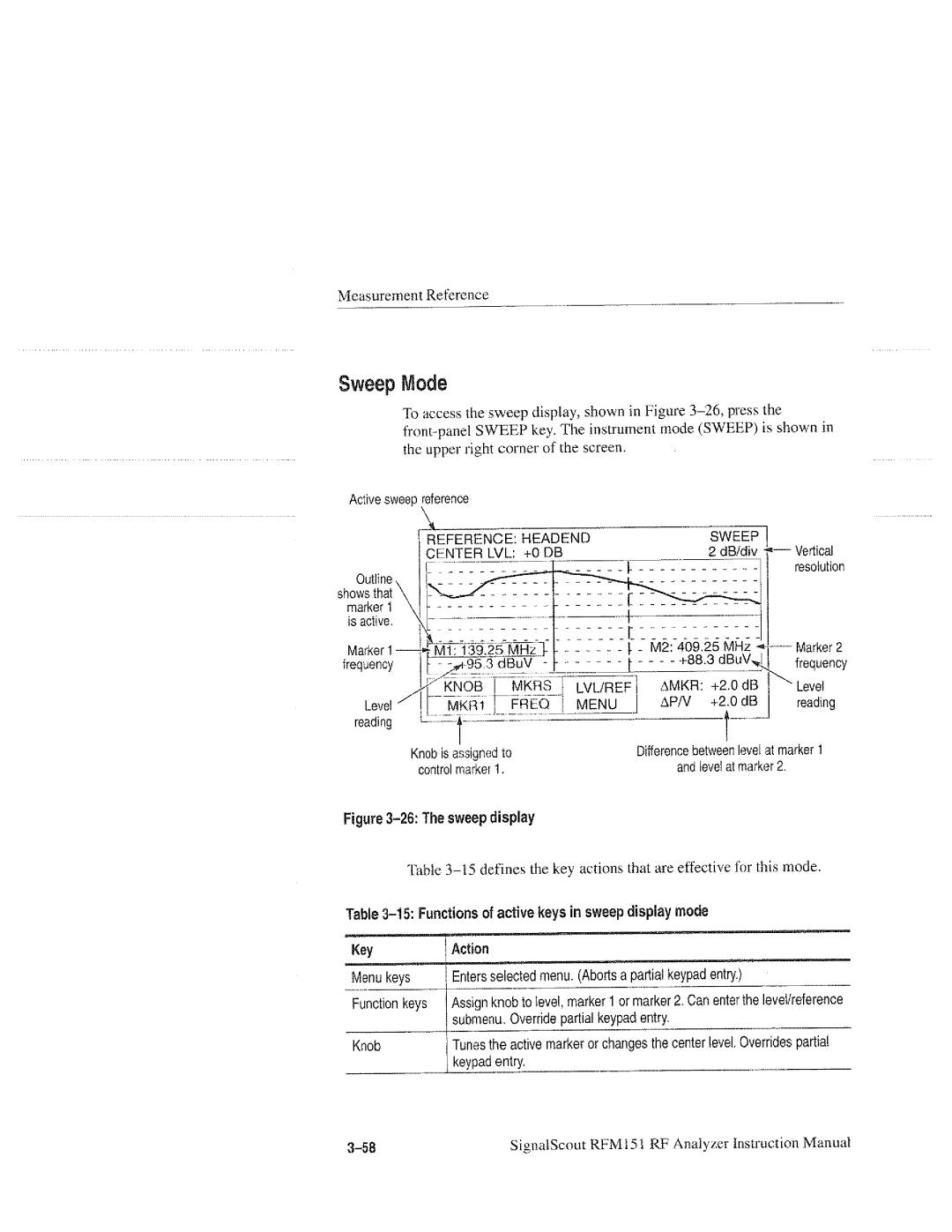 Tektronix RFM151, 070-9960-01 manual 