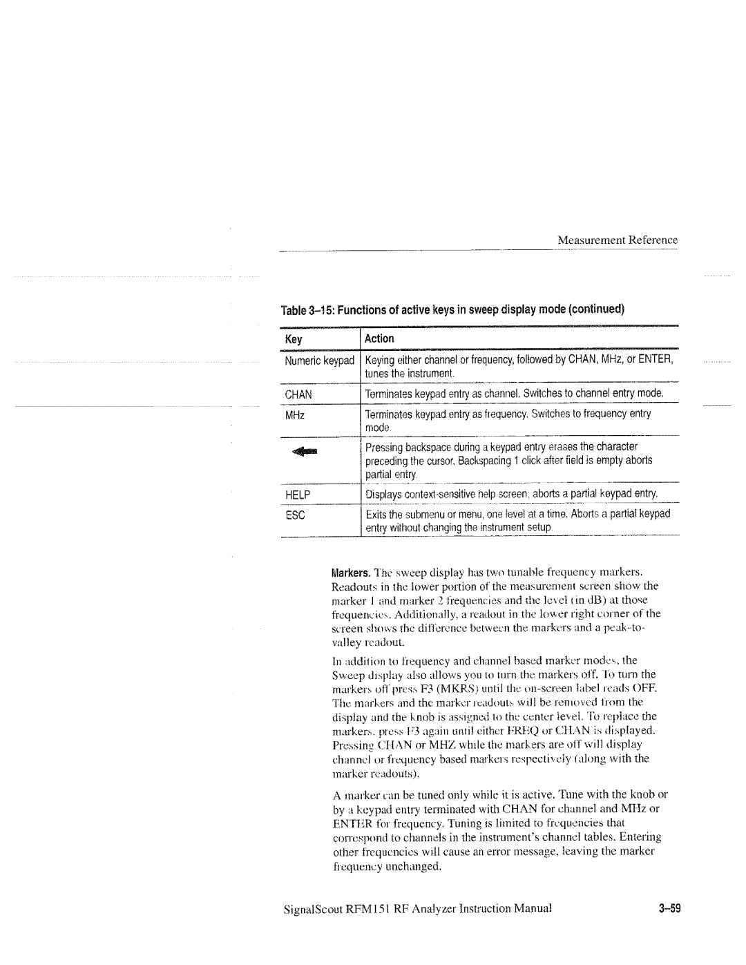 Tektronix 070-9960-01, RFM151 manual 