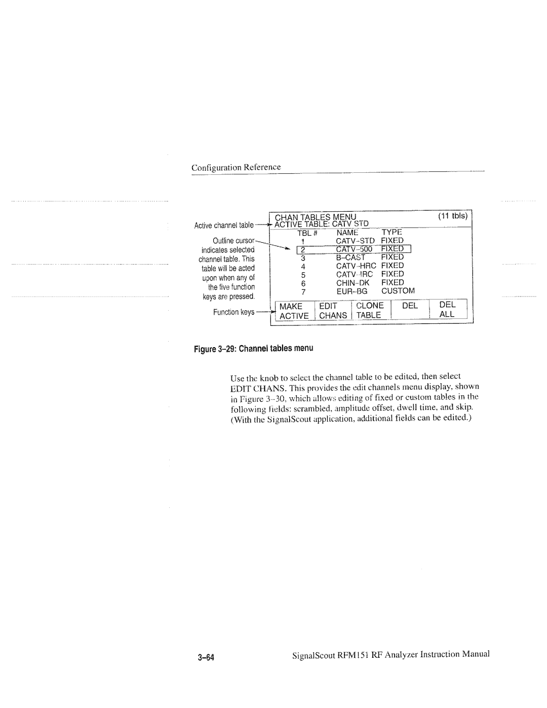 Tektronix RFM151, 070-9960-01 manual 