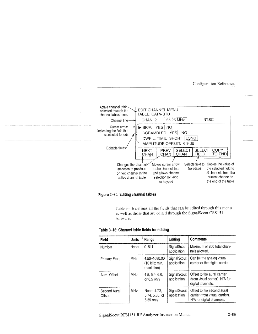 Tektronix 070-9960-01, RFM151 manual 