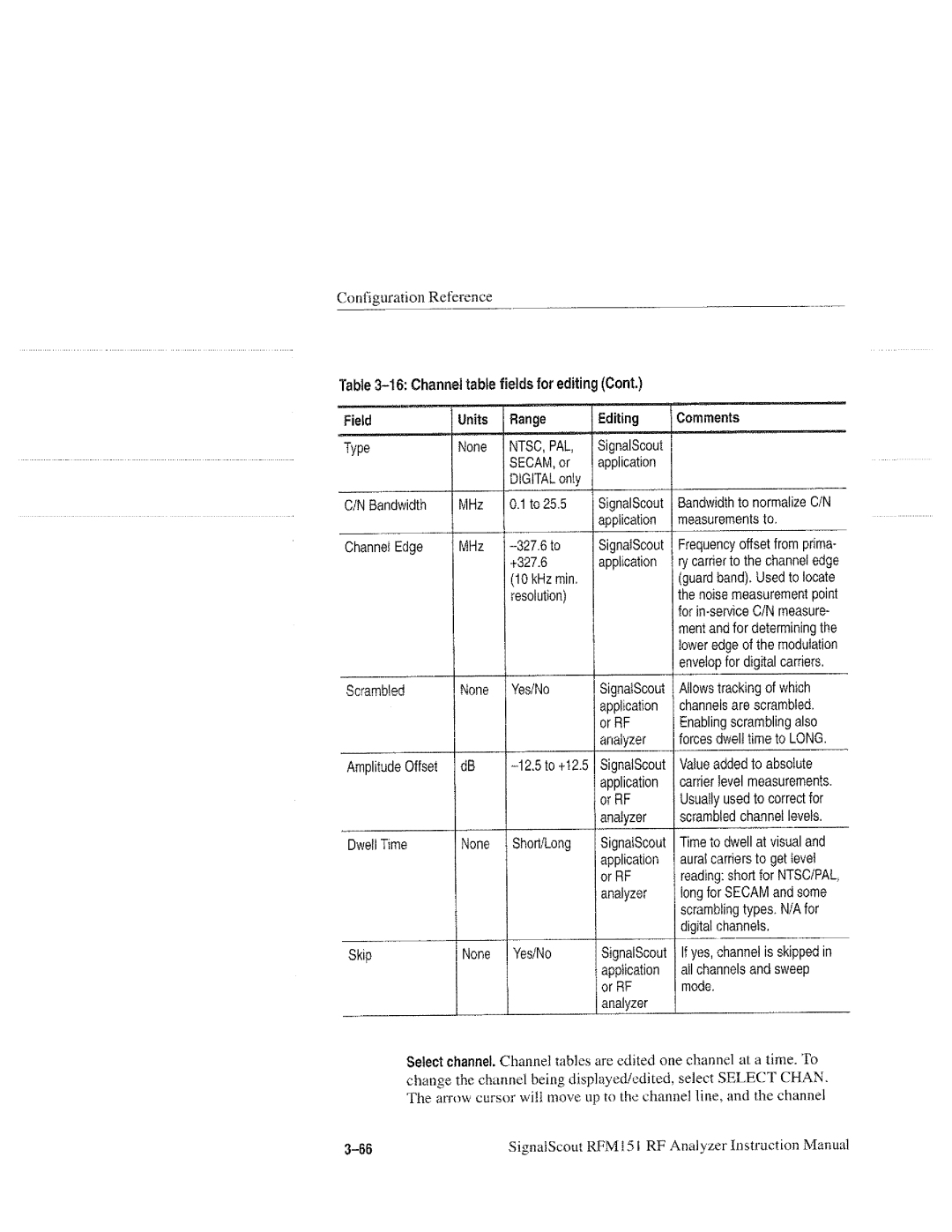 Tektronix RFM151, 070-9960-01 manual 