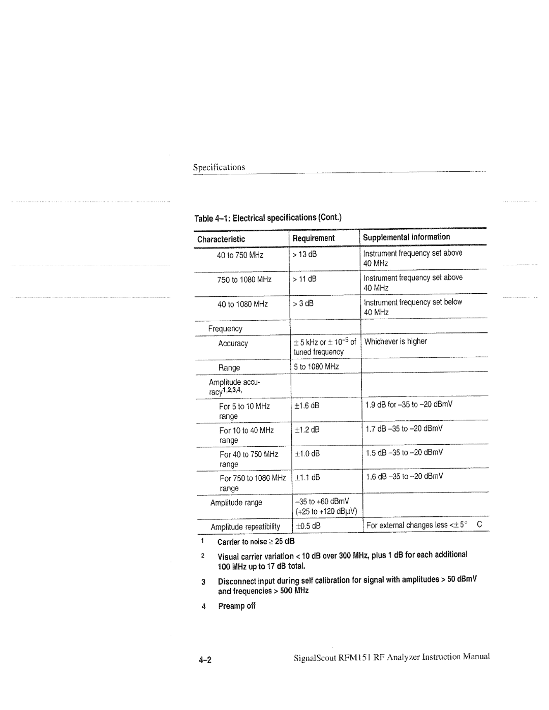 Tektronix RFM151, 070-9960-01 manual 