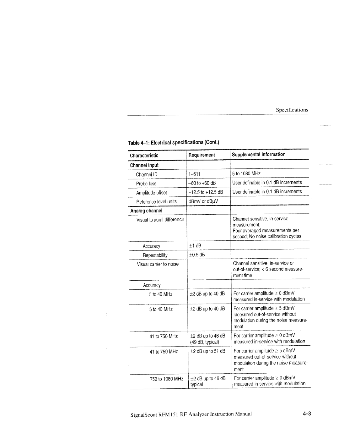 Tektronix 070-9960-01, RFM151 manual 