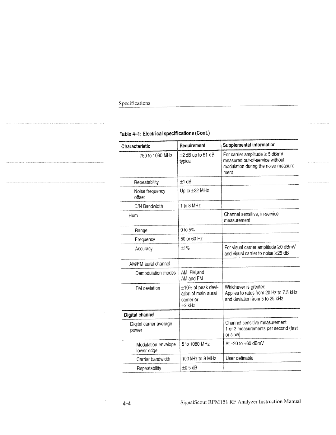 Tektronix RFM151, 070-9960-01 manual 