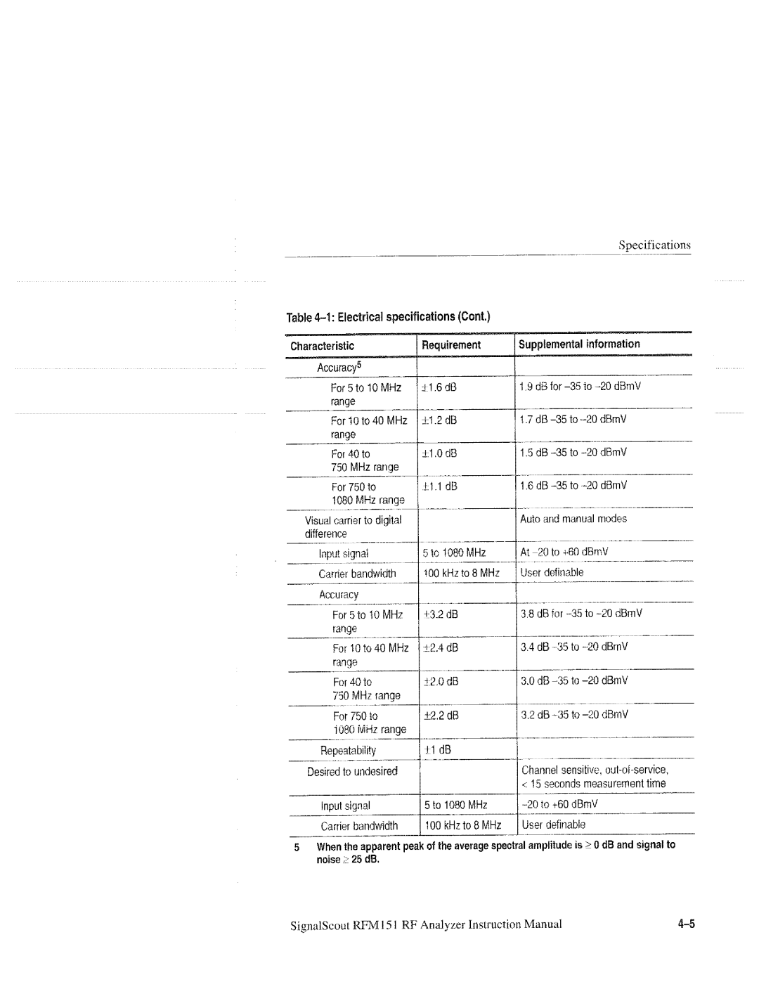 Tektronix 070-9960-01, RFM151 manual 