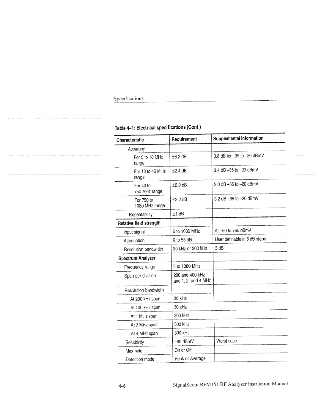 Tektronix RFM151, 070-9960-01 manual 