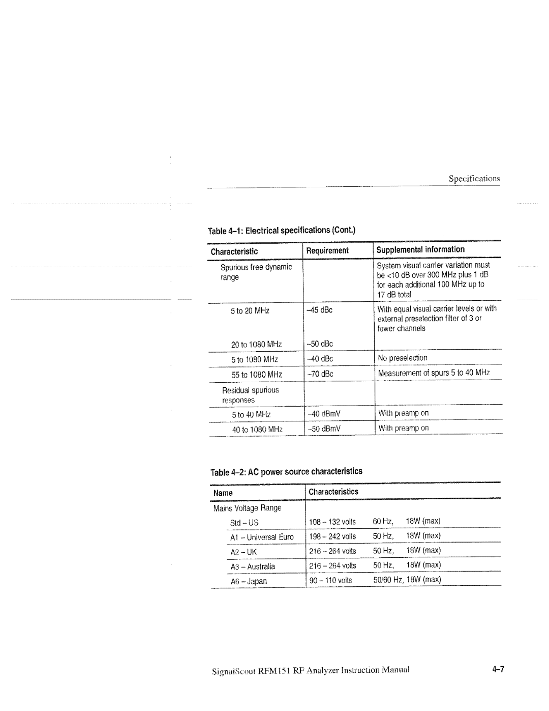 Tektronix 070-9960-01, RFM151 manual 