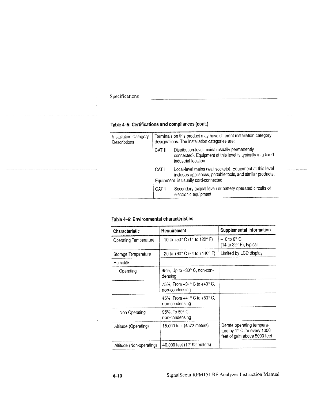 Tektronix RFM151, 070-9960-01 manual 