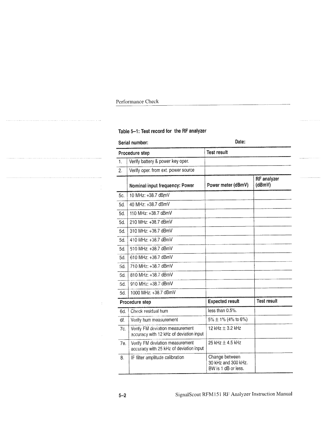 Tektronix RFM151, 070-9960-01 manual 