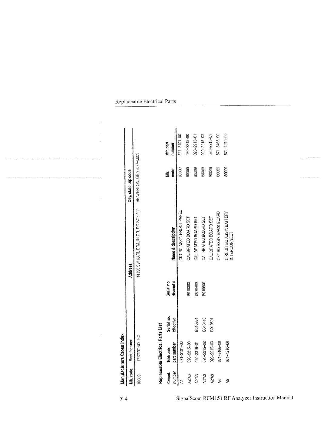 Tektronix RFM151, 070-9960-01 manual 