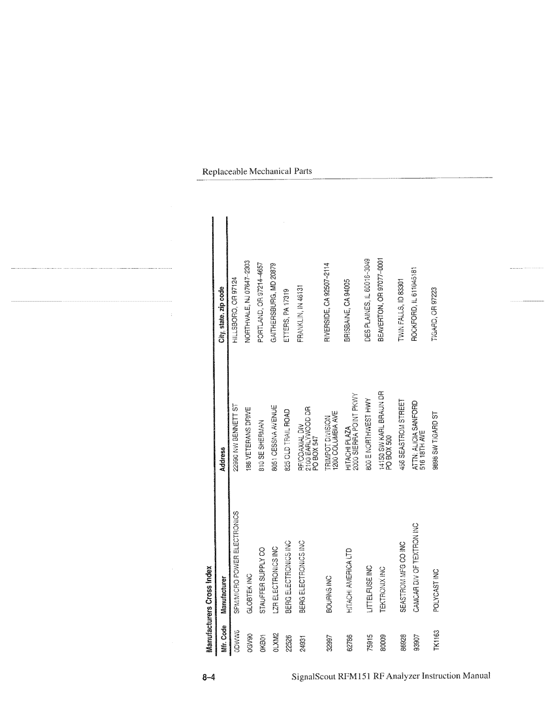 Tektronix RFM151, 070-9960-01 manual 