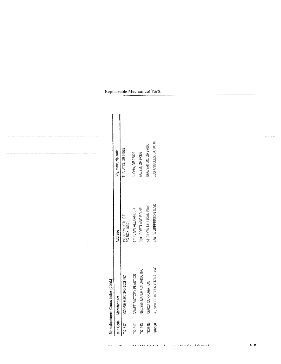 Tektronix 070-9960-01, RFM151 manual 