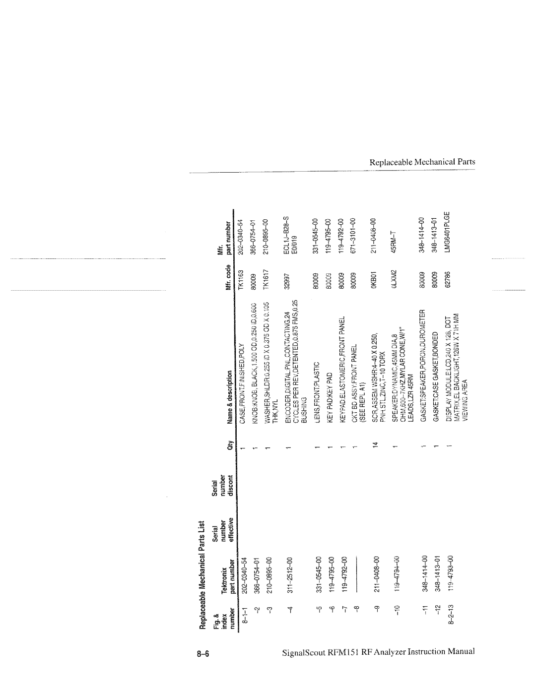 Tektronix RFM151, 070-9960-01 manual 