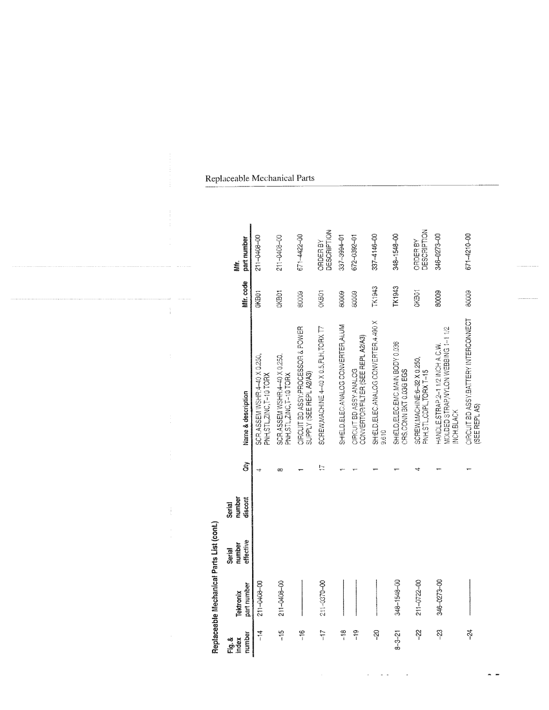 Tektronix 070-9960-01, RFM151 manual 