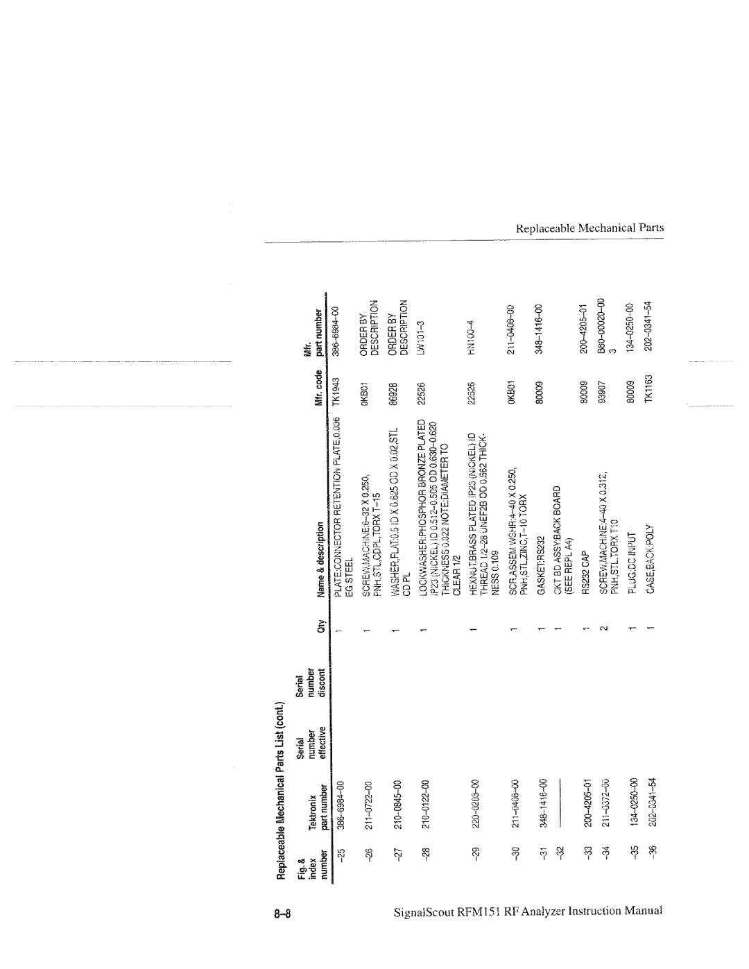 Tektronix RFM151, 070-9960-01 manual 