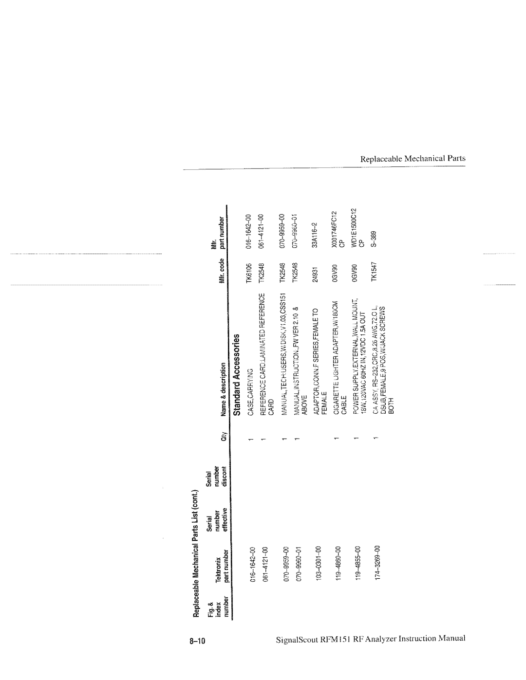 Tektronix RFM151, 070-9960-01 manual 