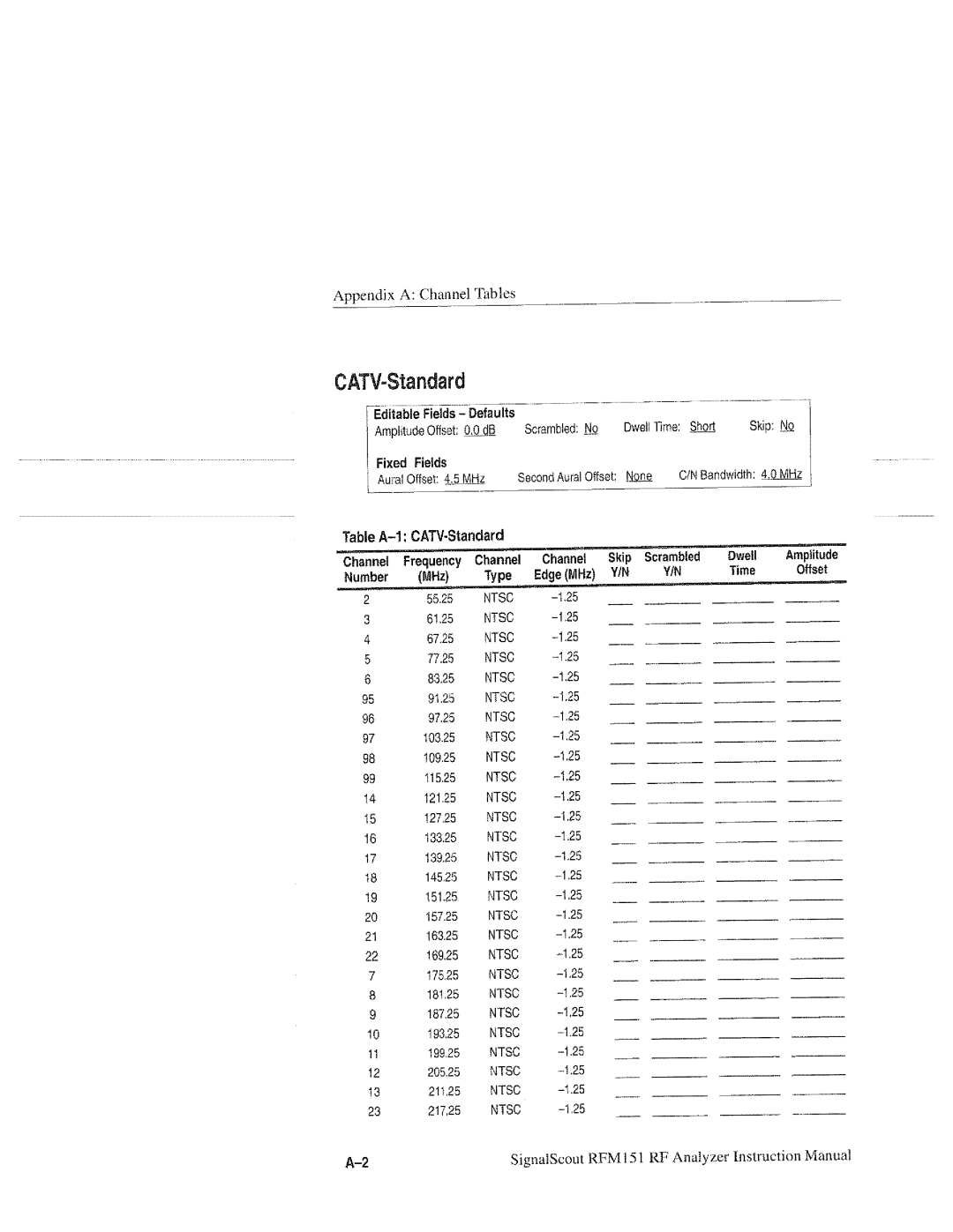 Tektronix RFM151, 070-9960-01 manual 