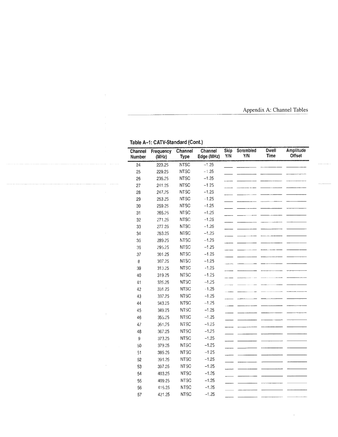 Tektronix 070-9960-01, RFM151 manual 